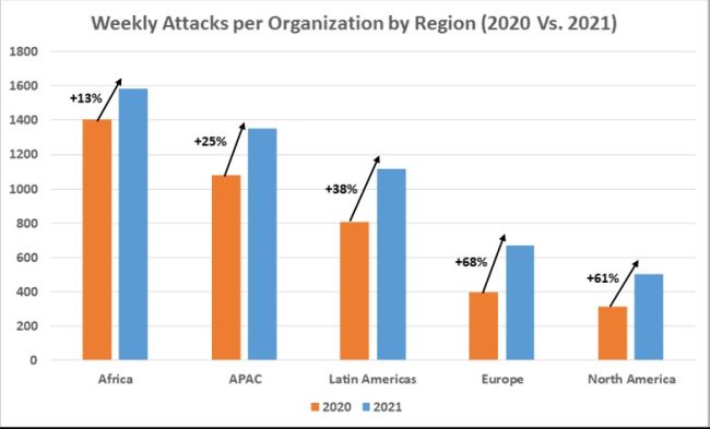 Health Care ist in der Schweiz am stärksten von Cyber-Attacken betroffen