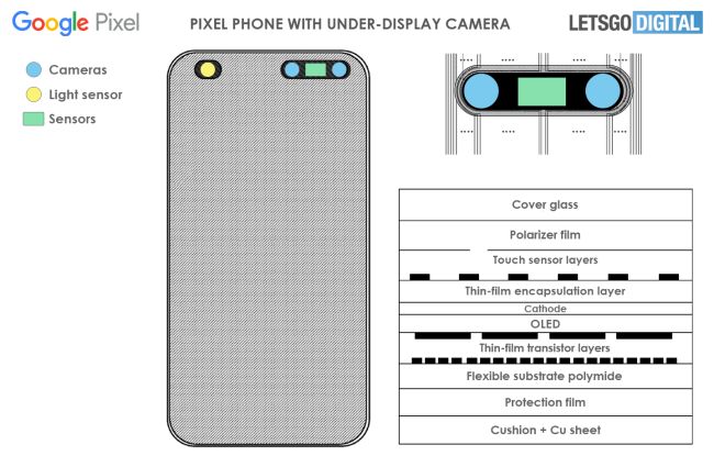 Google arbeitet an Under-Display-Kamera