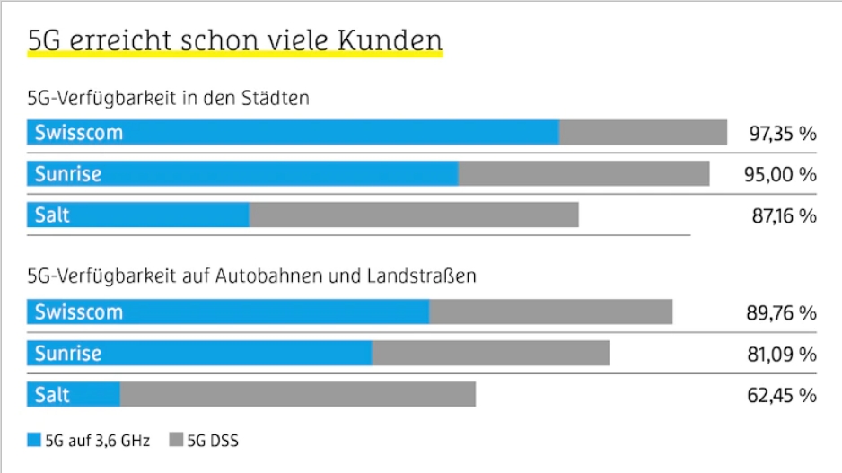 Bildergalerie