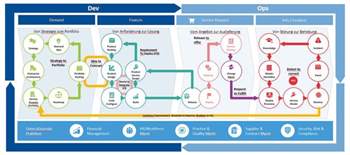 Governance- und Compliance-Herausforderungen im digitalen Betriebsmodell