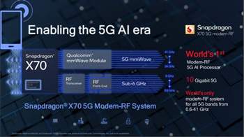 MWC: Qualcomm präsentiert Snapdragon X70 5G-Modem mit KI-Prozessor