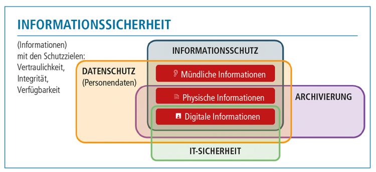 Bildergalerie