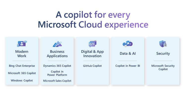 Microsofts Copiloten verletzen kein Copyright