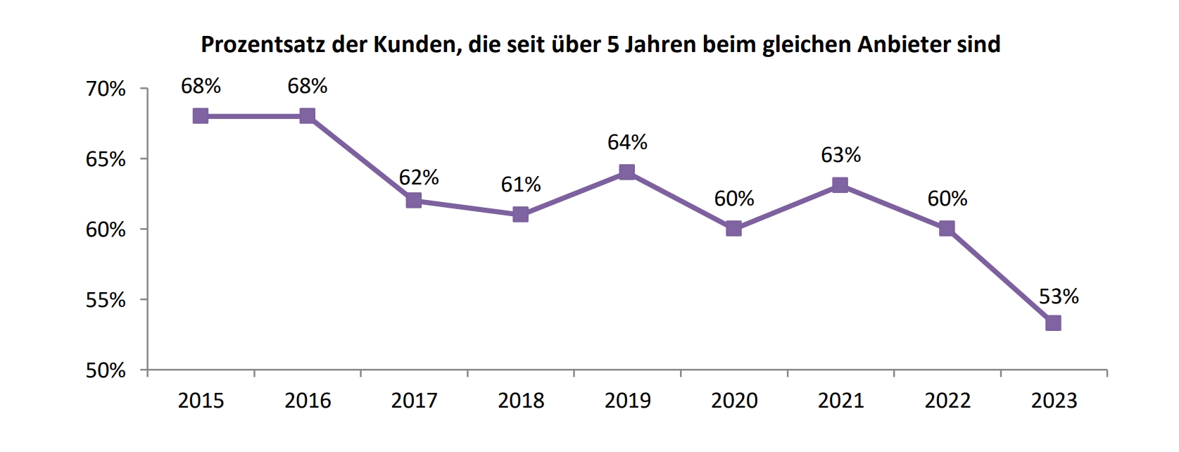 Bildergalerie