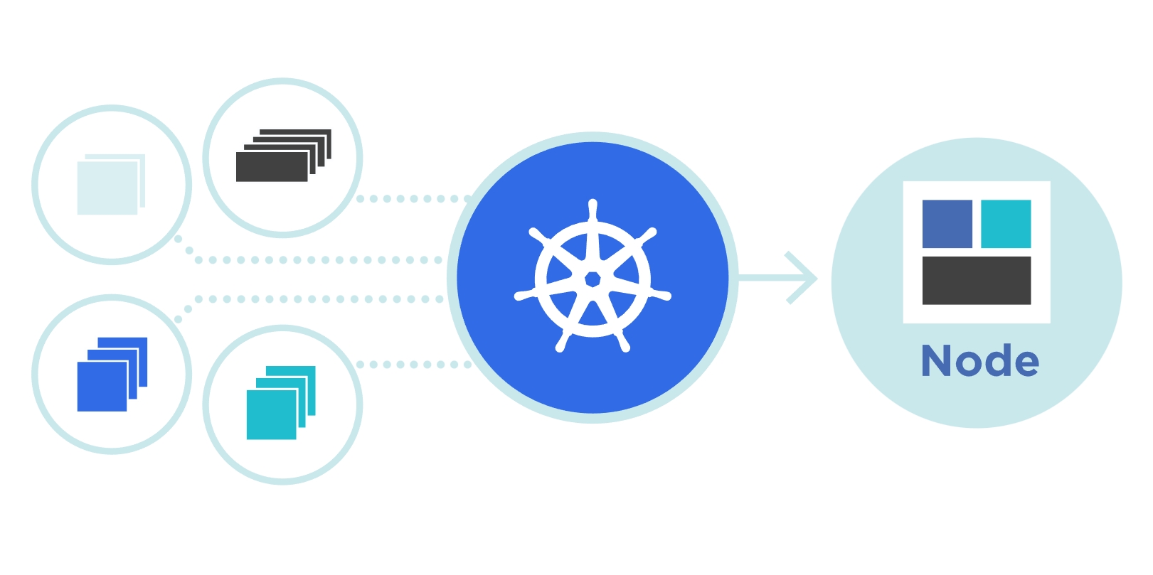 Kubernetes dominiert mit 77 Prozent Marktanteil