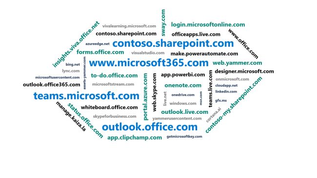 Microsoft zieht mit den 365-Apps auf eine einheitliche Domain um