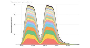 Google wehrt grössten DDoS-Angriff mit 398 Millionen Zugriffen pro Sekunde ab