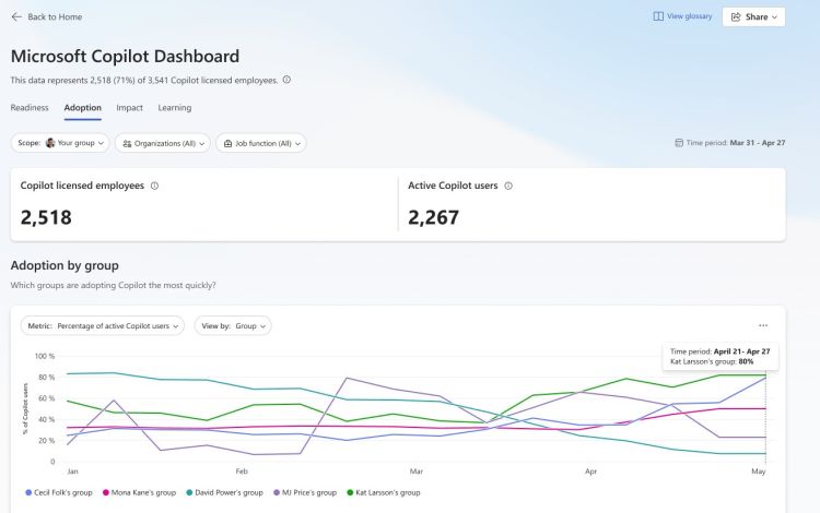 Copilot Dashboard zählt neu assistierte Stunden