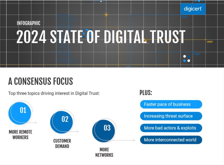 Digital-Trust-Studie: Grosse Unterschiede zwischen 'Vorreitern' und 'Nachzüglern'