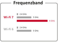 Bildergalerie