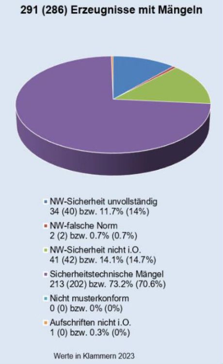 Bildergalerie