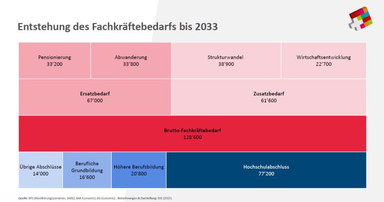 Bildergalerie