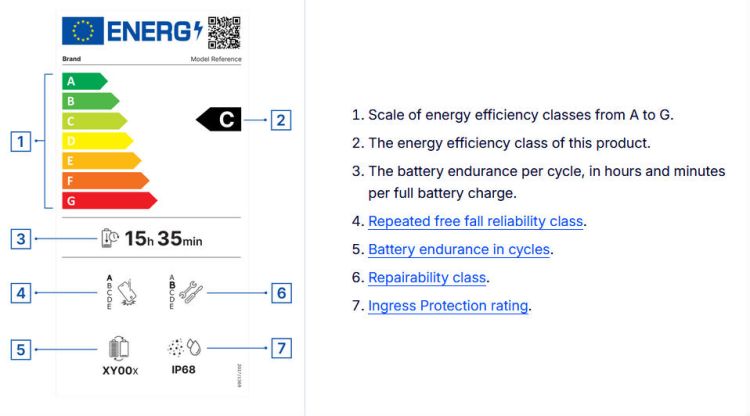 Smartphones und Tablets verfügen jetzt über EU-Energielabel