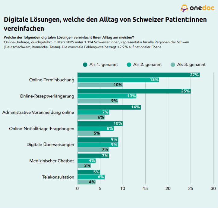 Bildergalerie