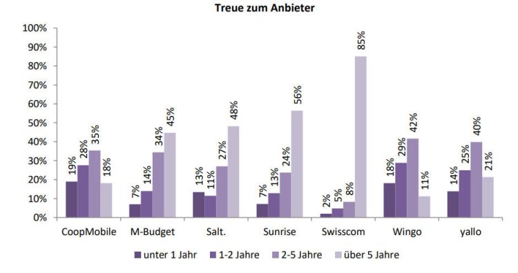 Bildergalerie