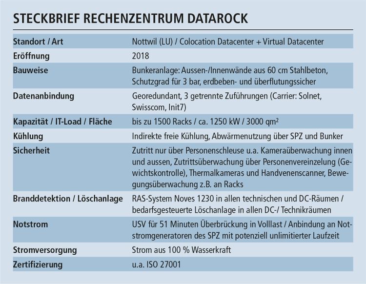 Bildergalerie