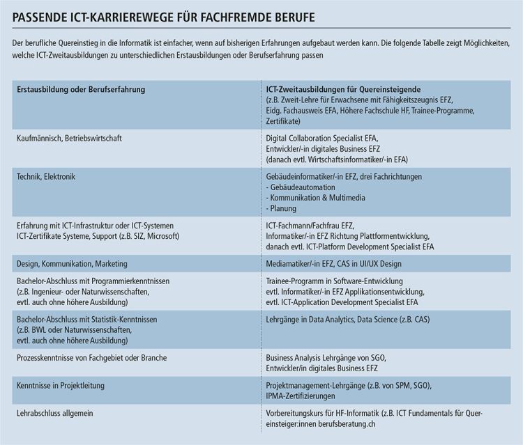 Bildergalerie