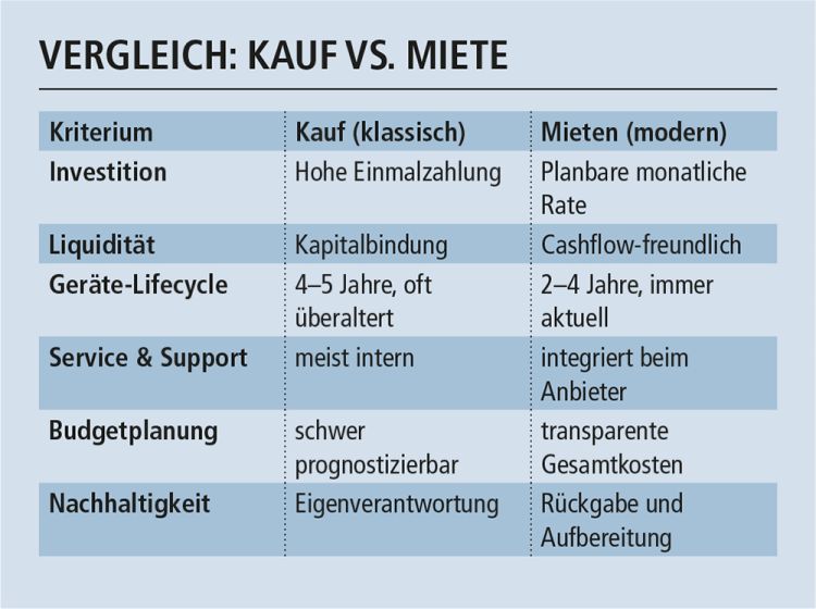 Bildergalerie