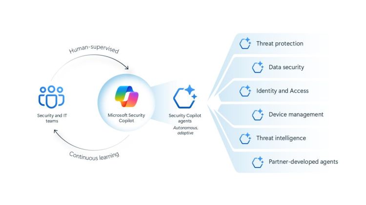 Microsoft zeigt sechs neue KI-Agents für Security Copilot