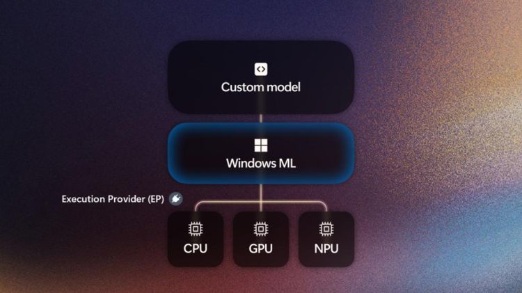 Windows ML: Allgemein verfügbar für Entwickler