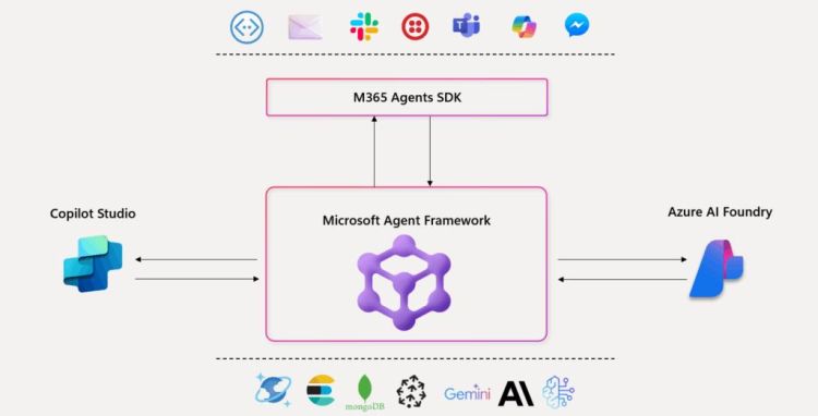 Microsoft stellt Entwickler-Framework für KI-Agenten bereit
