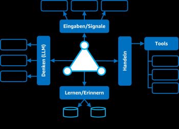Wie Agentic AI Unternehmensprozesse transformiert