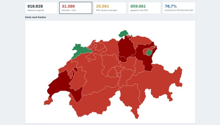Website zeigt Echtzeit-Monitoring zur PHP-Lücke in der Schweiz