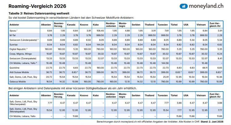 carousel