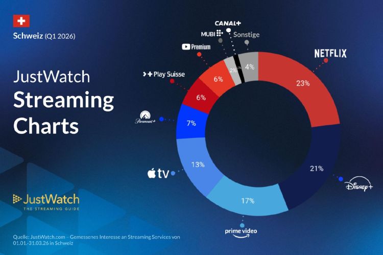 Umkämpfter Schweizer Streaming-Markt