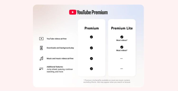 Youtube wertet Premium-Lite-Abo deutlich auf