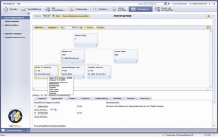 SAPs On-Demand-ERP auf dem Prüfstand