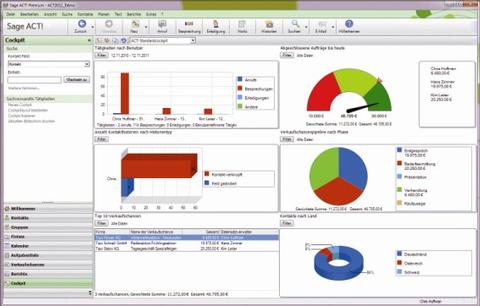 Sage Act! 2011 - Act! geht in die Cloud