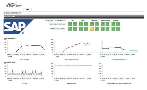 Netzwerk-Monitoring für SAP-Umgebungen