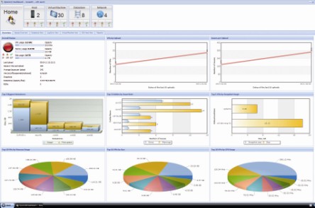 Icomasoft Opvizor 1.0 - Optimierte Virtualisierung