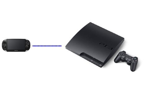 Firmware-Update macht Playstation 3 Vita-kompatibel