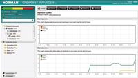 Norman Endpoint Protection V9, Bitdefender Cloud Security for Endpoints: Sichere Endpunkte