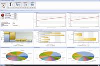 Icomasoft Opvizor 1.0 - Optimierte Virtualisierung