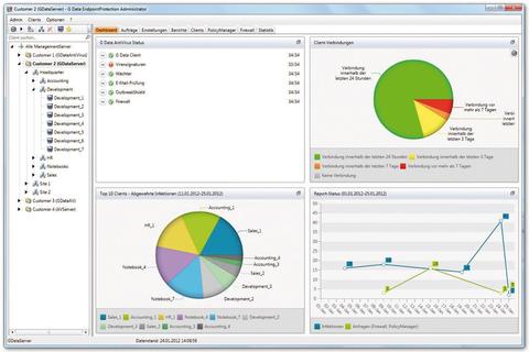 G Data Endpoint Protection Managed Service - Security als Service 