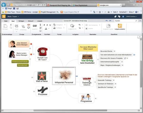 Mindjet Connect SP - Hilfe mit Sharepoint