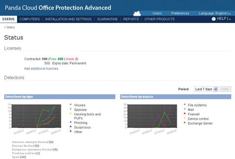 Panda Cloud Office Protection 