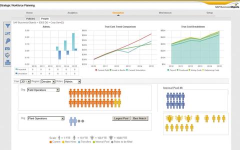 Hana für SAP Business One: In-Memory für KMU