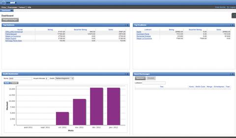 Solvaxis Amanda: Cloud-ERP für KMU