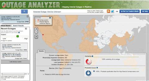 Compuware Outage Analyzer 