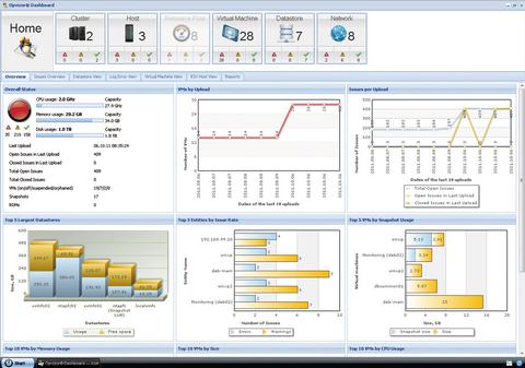 Icomasoft Opvizor 1.5: VMs unter Kontrolle