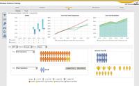 Hana für SAP Business One: In-Memory für KMU
