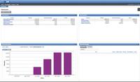 Solvaxis Amanda: Cloud-ERP für KMU