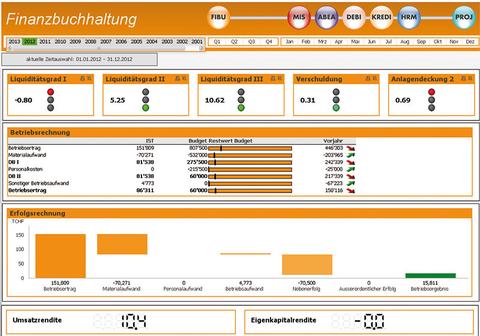 Axept Axview - Daten in Echtzeit