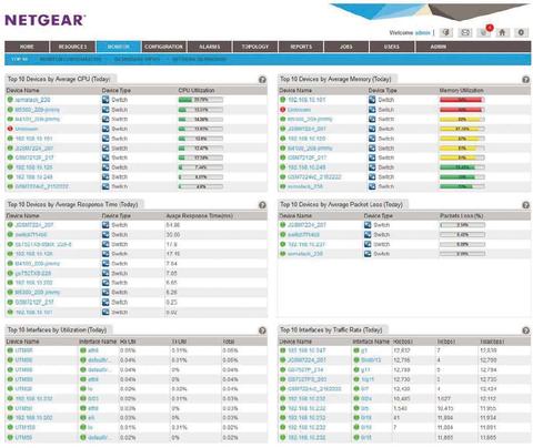 Netgear Prosafe NMS300: Gratis-Management