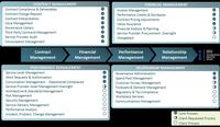 Outsourcing-Kosten zu hoch? Governance-Prozesse auslagern