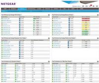 Netgear Prosafe NMS300: Gratis-Management